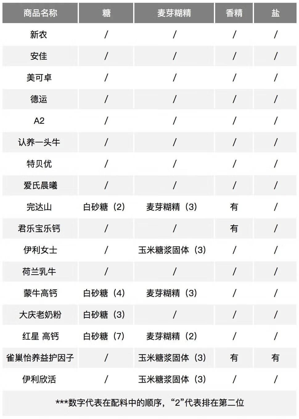 比较好的奶粉推荐(目前最好的奶粉是什么牌子的)