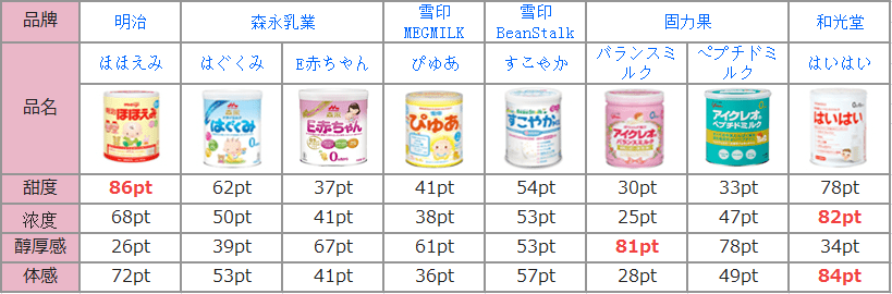 日本奶粉品牌(日本最好的奶粉)