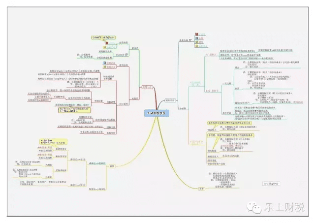 财务会计知识框架(财务会计专业知识)