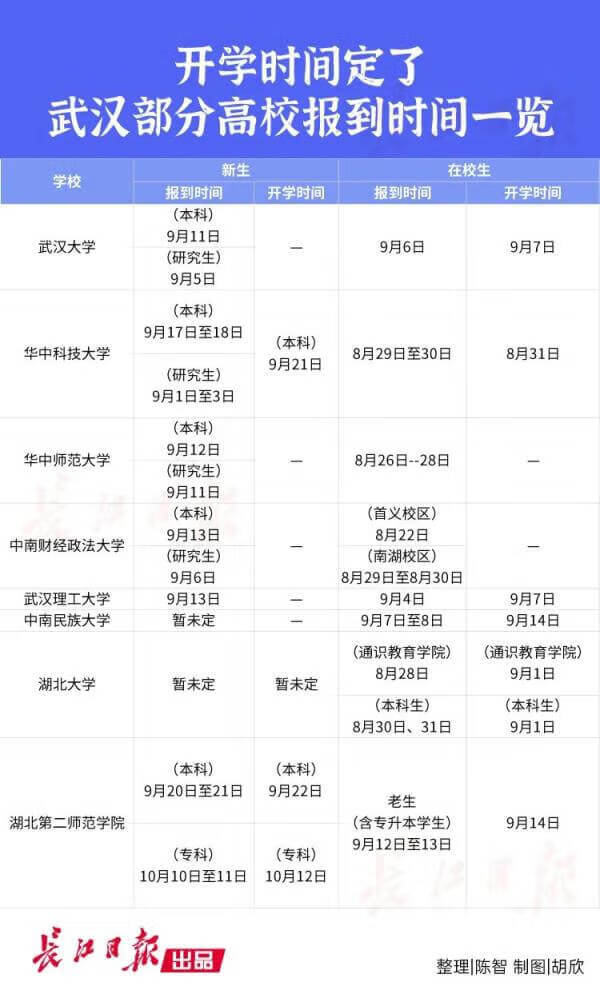 2020年几月开学的(2020年下半年什么时候开学)