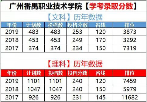 广东专科学校排名学考(广东专科学校实力排名)