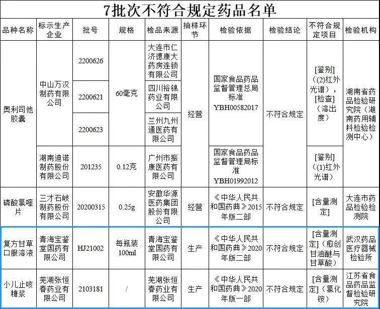 小儿小葵花止咳糖浆(小葵花止咳糖浆的功效与作用)