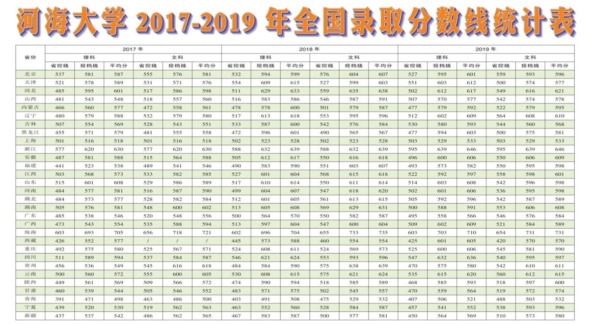 河海大学研究生录取分数线2019(河海大学研究生往年分数线)