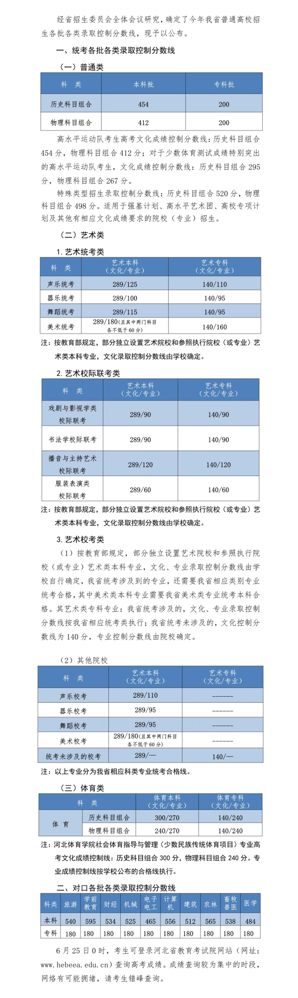 刚刚！河北2021高考分数线公布！请及时查分，查询途径→