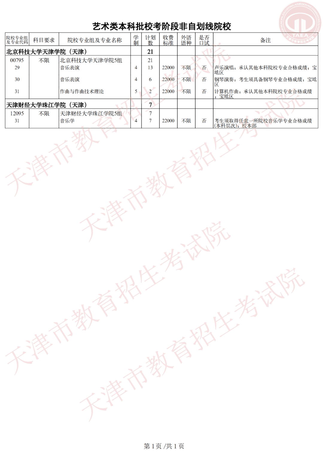 天津市高考录取结果查询(天津录取分数线)