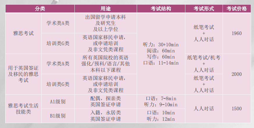 环球雅思报名入口(北京环球雅思)