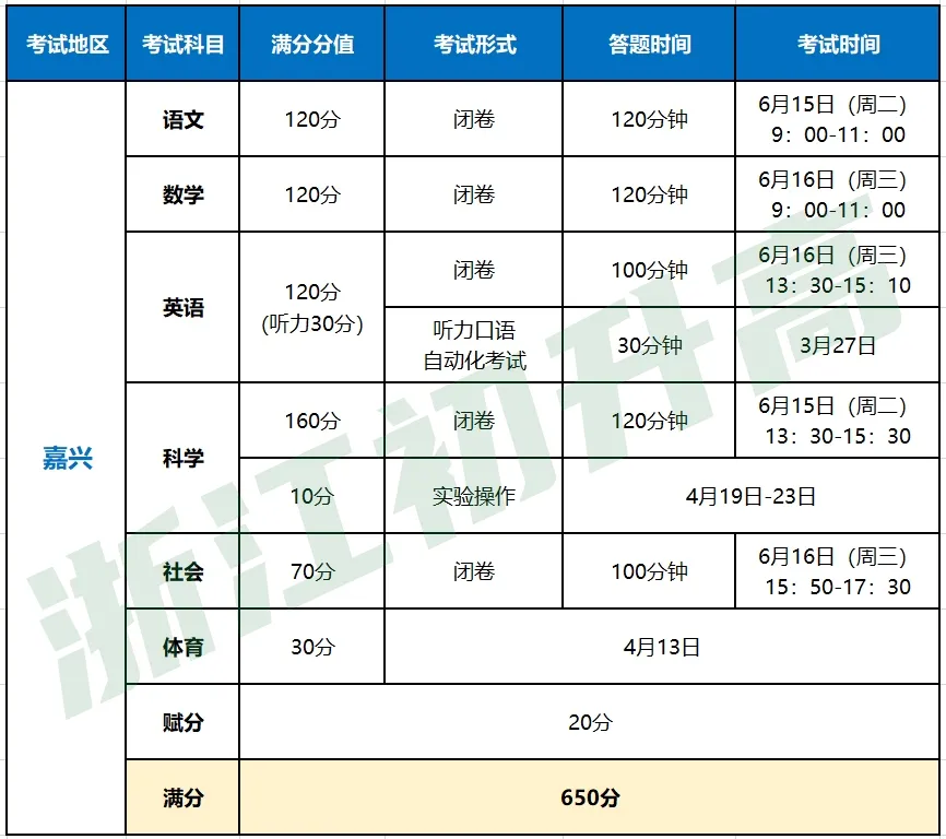 中考总分高达760分？快来看看浙江中考有哪些变化