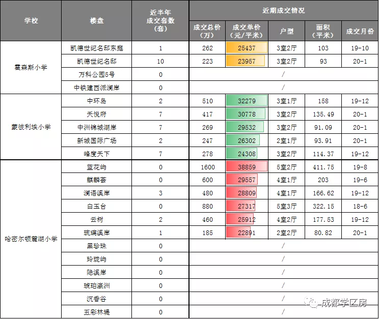 国际学校哪家比较好(排名好的国际学校)