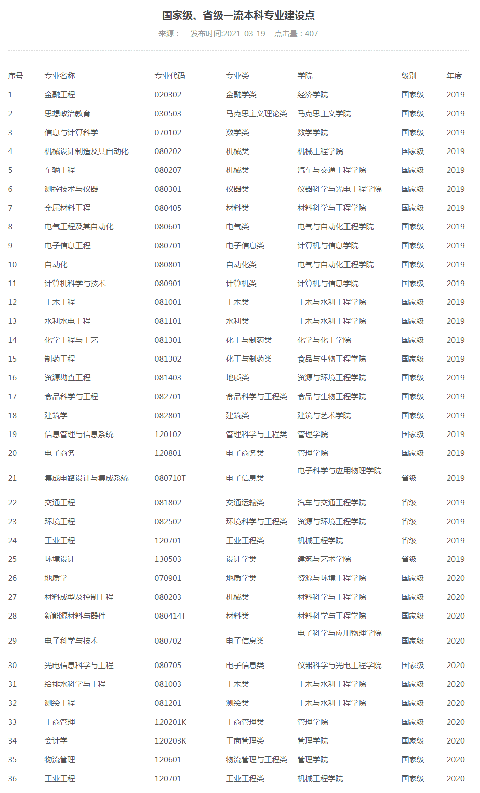 合肥工业大学专科学校(合肥工业大学科)