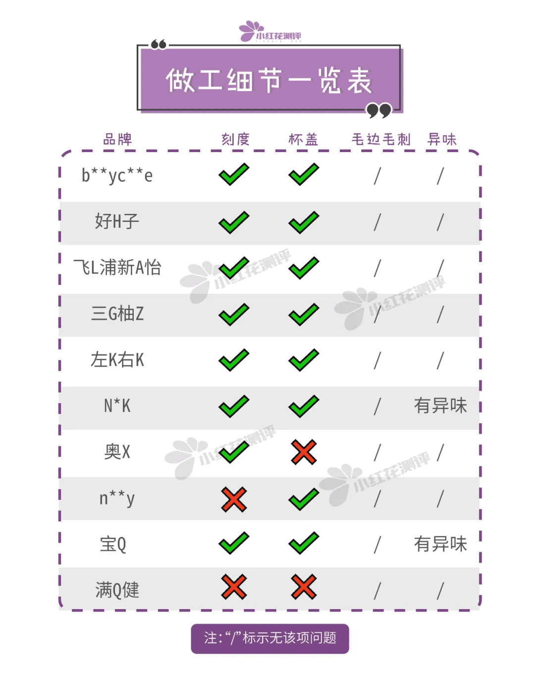 学饮杯什么牌子好(什么牌子的学饮杯好用)