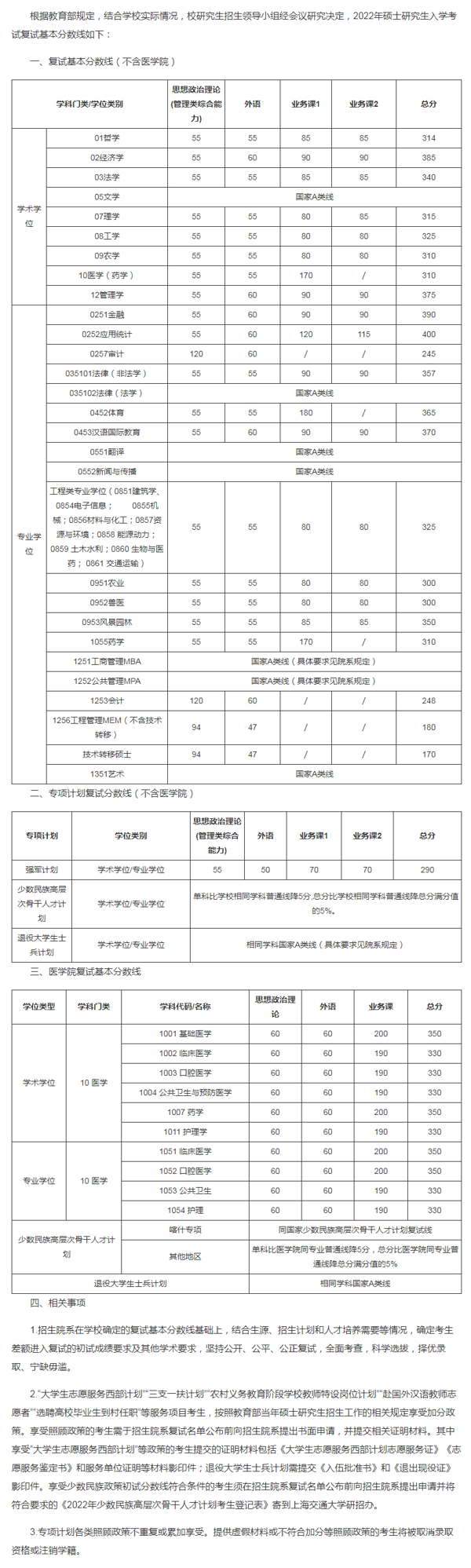 考研分数线(考研370分能上985吗)