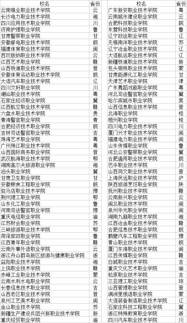 职业学校排行榜(湖南省职业技术学校排名)