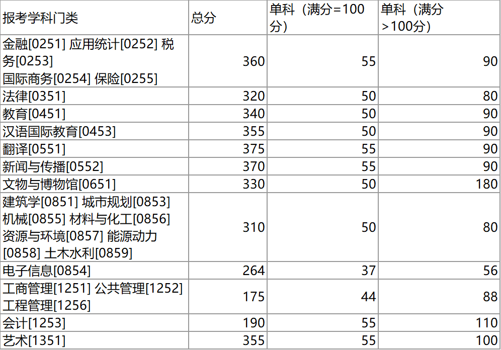 湖南大学研究生招生网(中国研究生招生信息网)