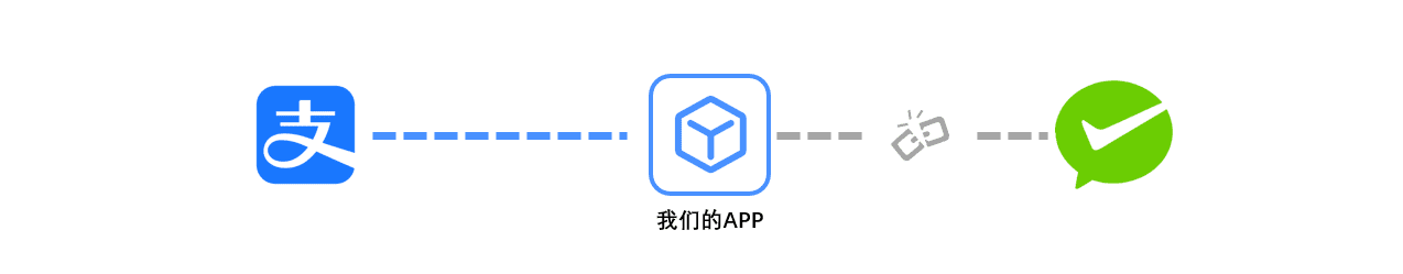 支付宝怎么用微信支付(支付宝使用方法教程图解)