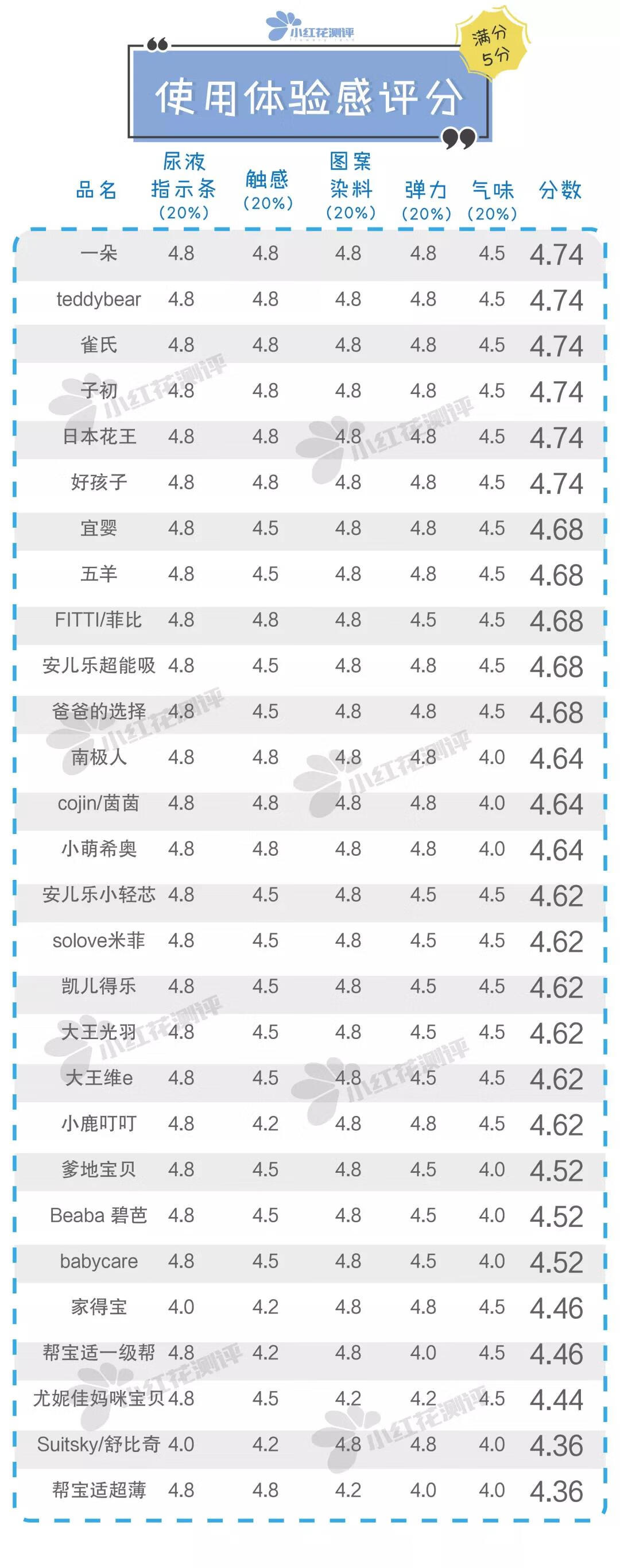 雀氏纸尿裤是什么梗(雀氏纸尿裤怎么样)