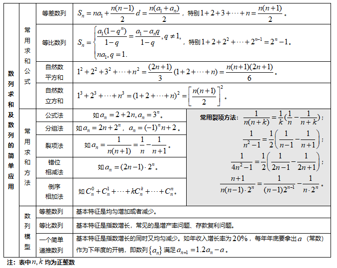 高中数学知识点汇总(高一数学知识点归纳总结)