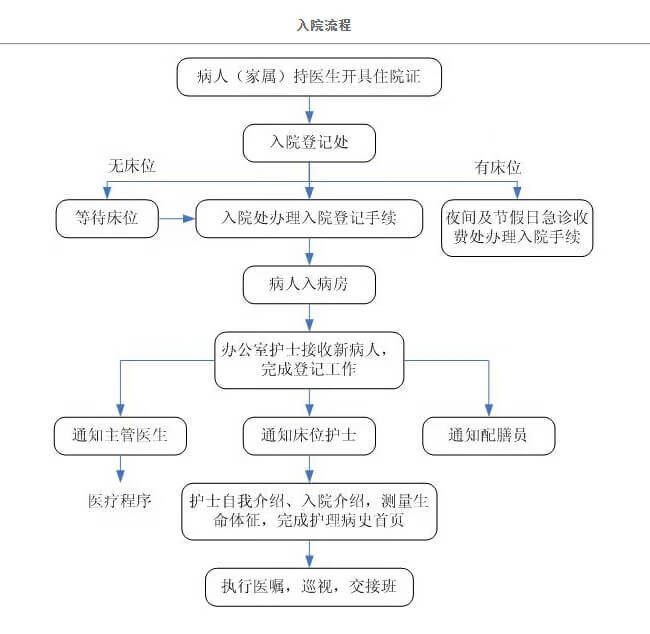 华山医院预约挂号流程(华山医院预约挂号官网app)