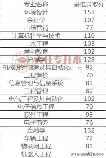 郑州华信学院成绩查询(郑州华信学院简介)