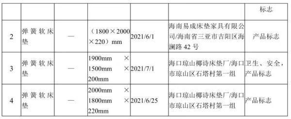 2020年315曝光不合格床垫品牌(315不合格乳胶床垫)