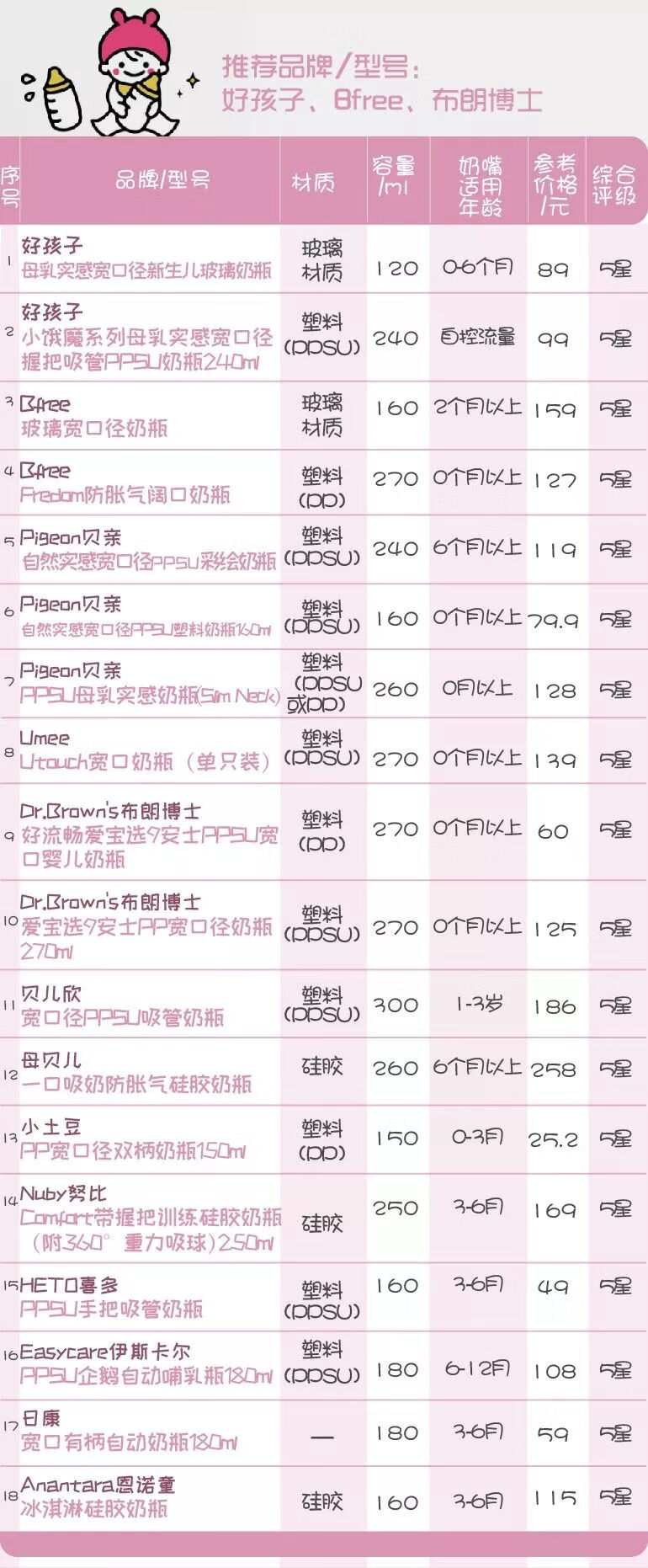 pp奶瓶安全吗