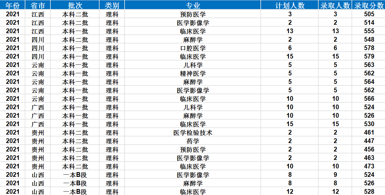 新乡医学院主页在哪(新乡医学院官网入口)