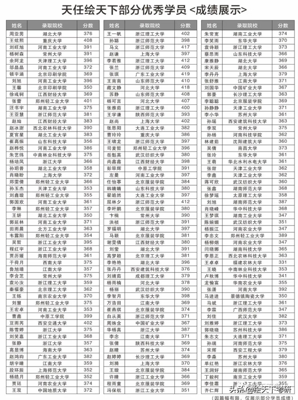 工业设计考研院校(工业设计考研考哪些科目)