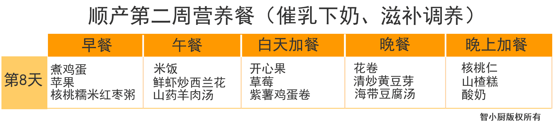 产妇月子食谱大全(产妇第一周月子餐食谱)
