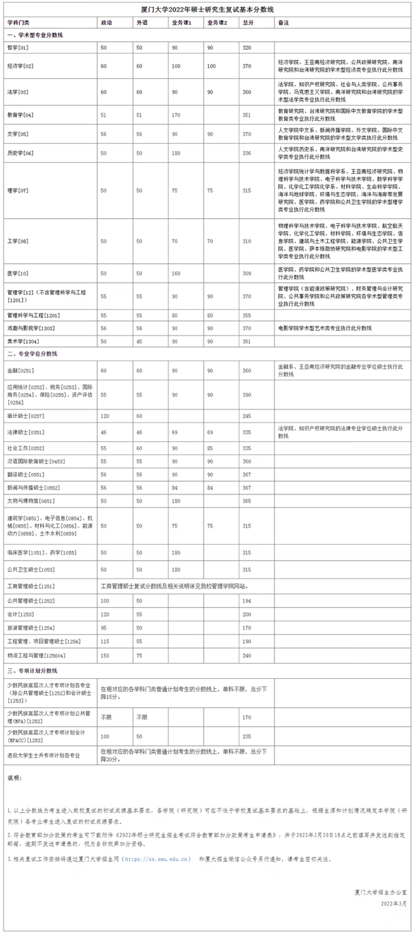 考研分数线(考研370分能上985吗)