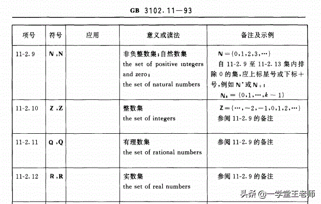 自然数包括什么数(自然数是哪些数)