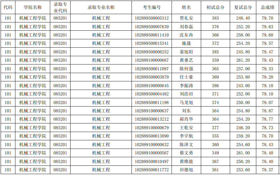 南京理工大学研究生分数线2020(兰州理工大学研究生分数线)