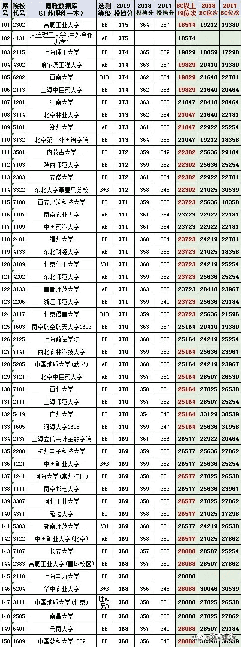 江苏高考志愿填报指南2020(2020江苏高考志愿填报指南)