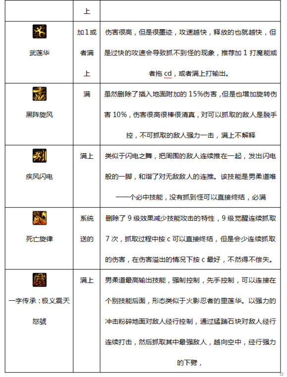 男柔道技能加点(男柔道三觉加点)