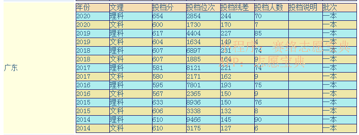 北京理工大学2012年录取分数线(合肥工业大学2012年录取分数线)