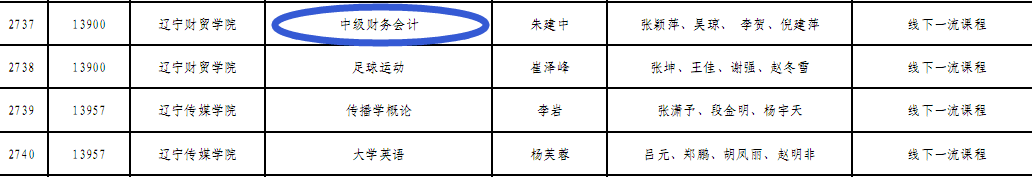 什么是工商管理学院(工商管理指的是哪方面)