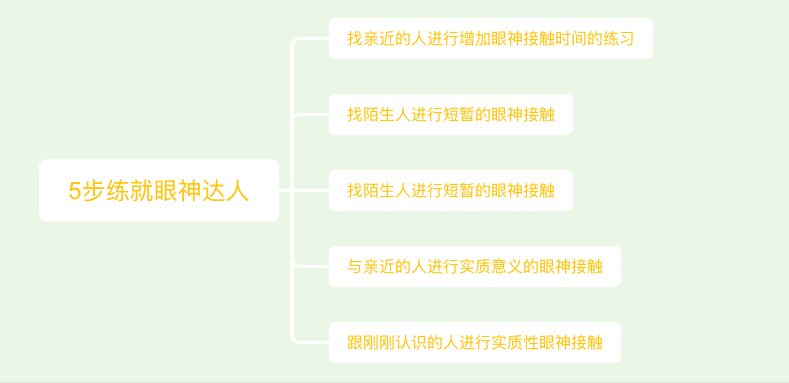 眼神训练方法(口才手势眼神的训练)