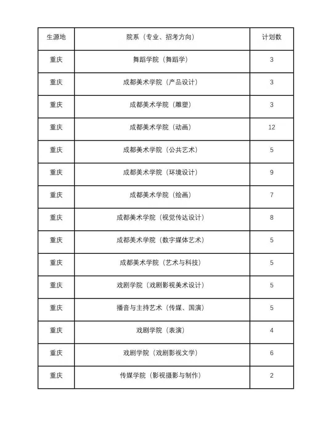 四川音乐大学是几本(四川音乐学院是一本还是二本)