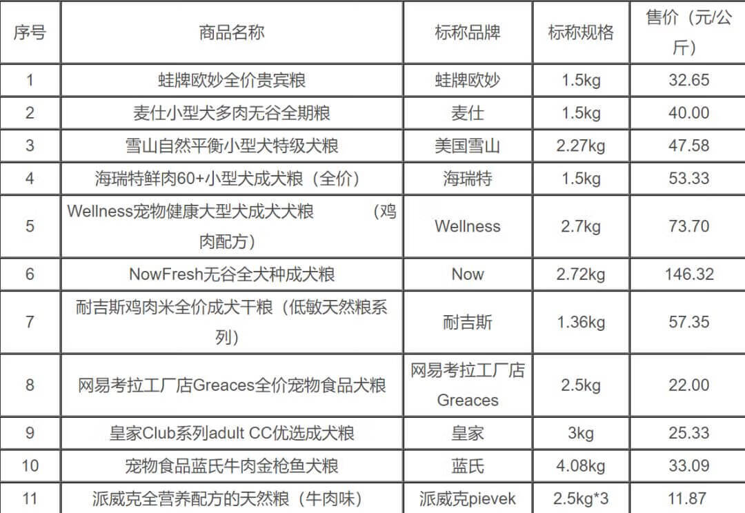 315狗粮黑名单2020(wdj狗粮2019)