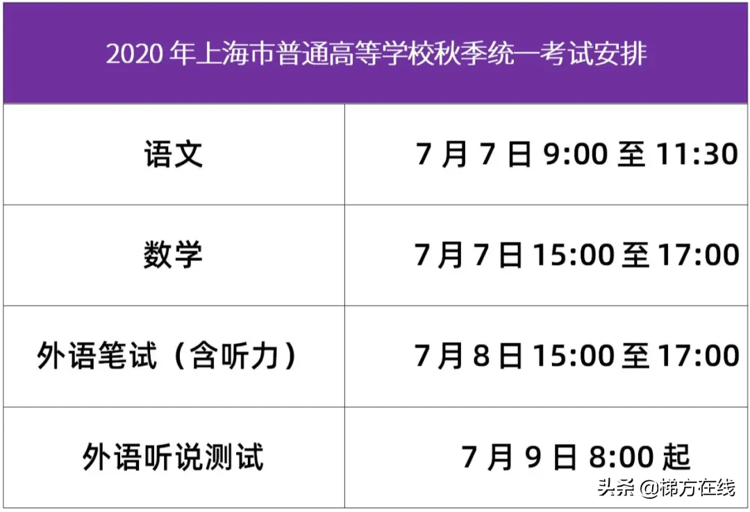 2020年上海高考各科目考试时间安排确定！附加分政策