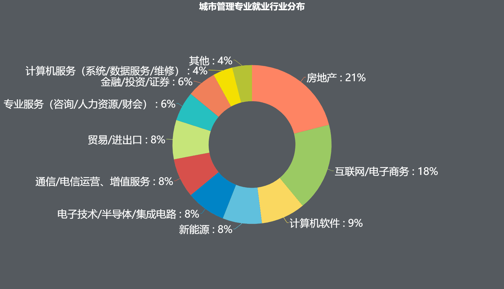 民航公共事业管理专业就业方向(公共管理一般在什么单位就业)