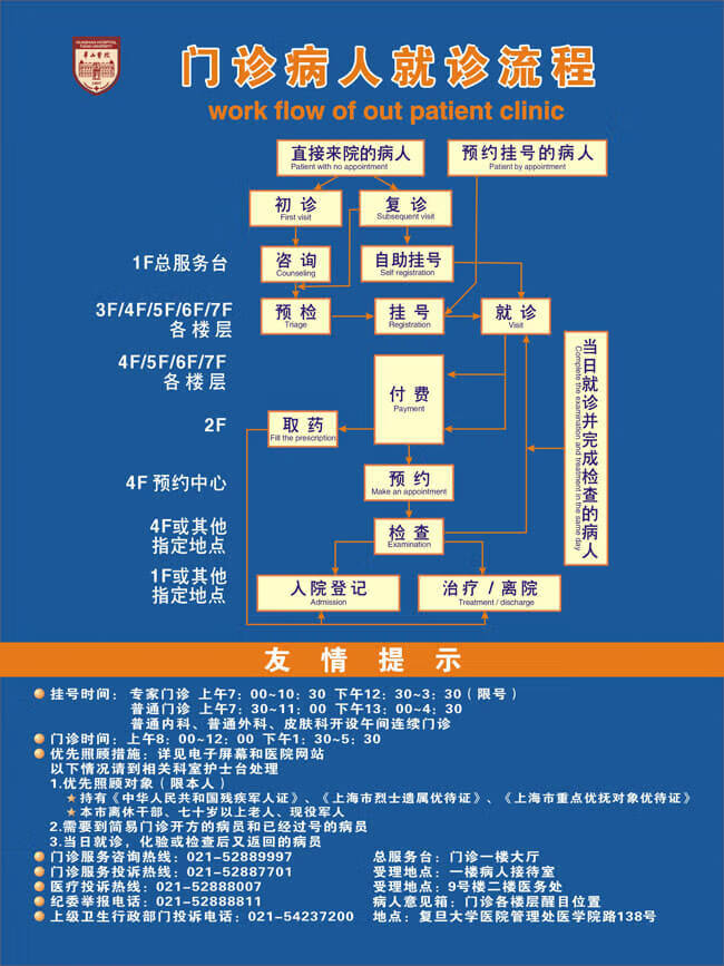 华山医院预约挂号流程(华山医院预约挂号官网app)