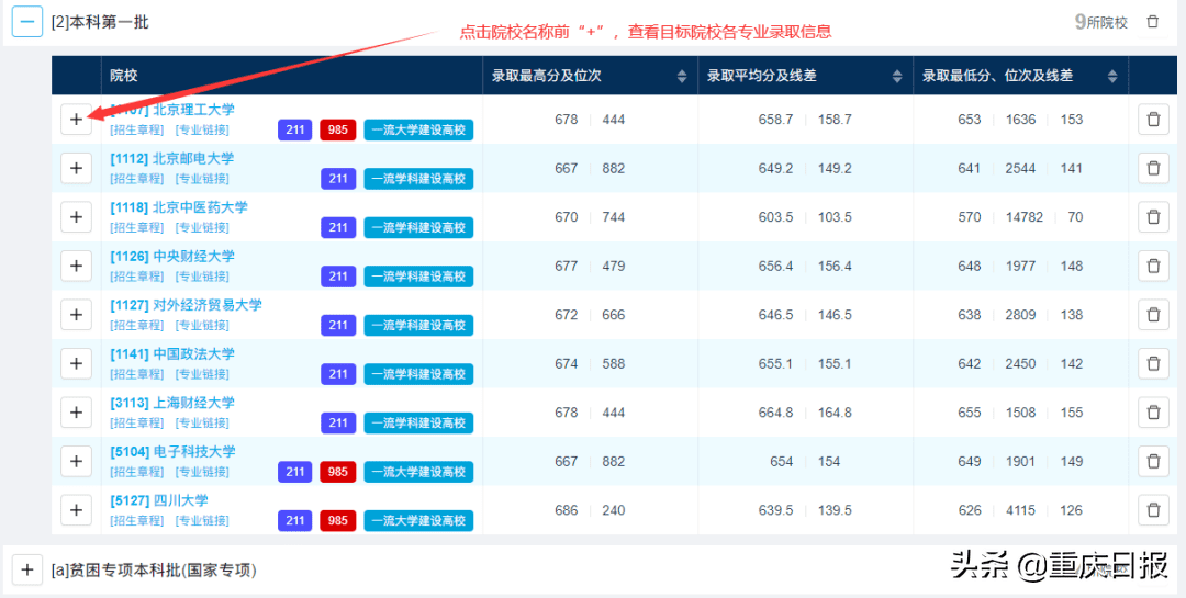 重庆高考网上志愿填报系统(山东省高考模拟志愿填报网址)