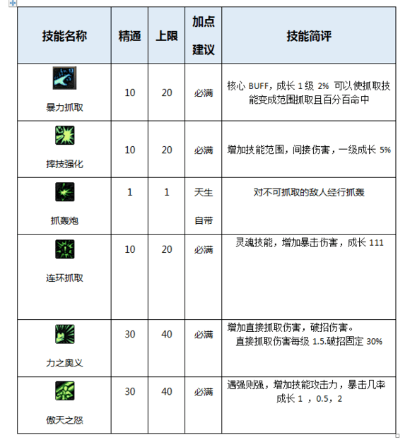 男柔道技能加点(男柔道三觉加点)