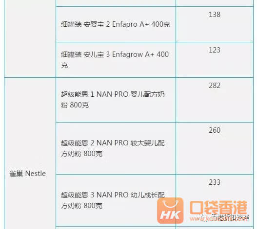港版奶粉是什么意思(港版奶粉好不好)