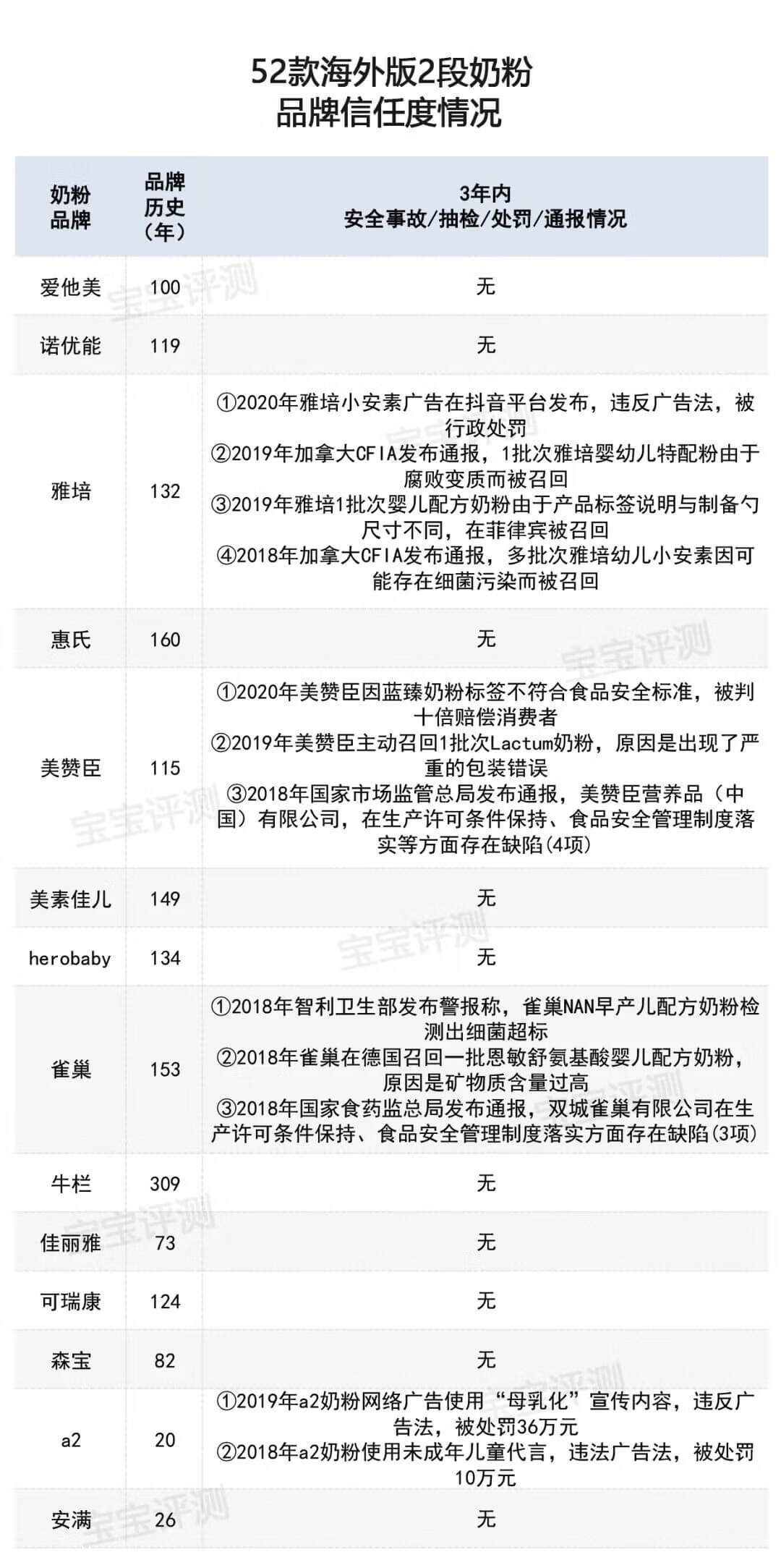 2段奶粉哪个好点(二段奶粉怎么选)