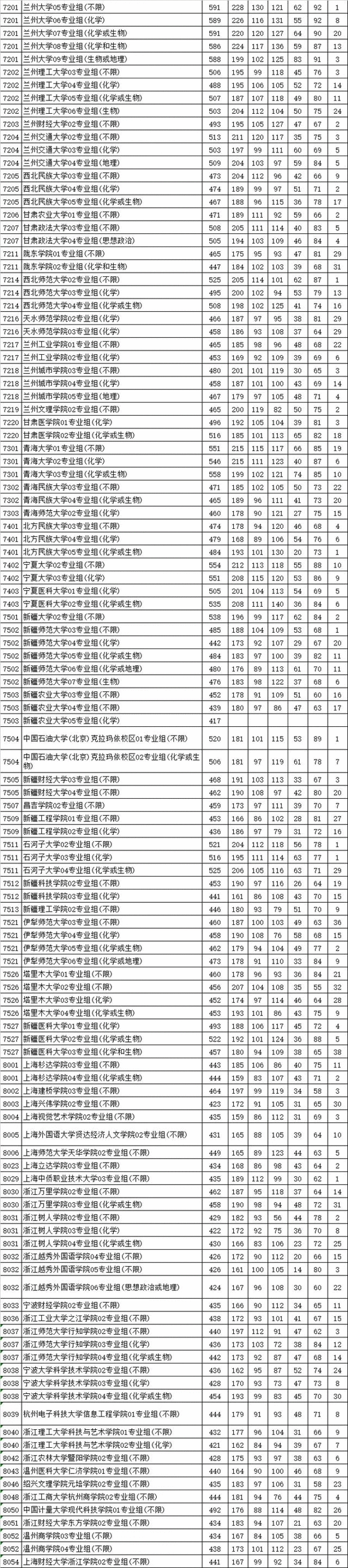 2021江苏预测本科线官方(江苏省2021年高考分数线预测)