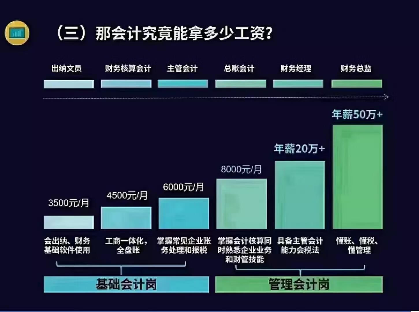 大连会计工资(大连兼职会计)