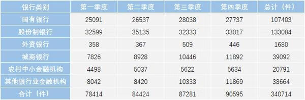 315消费者查询系统(315防伪查询系统官方网站)