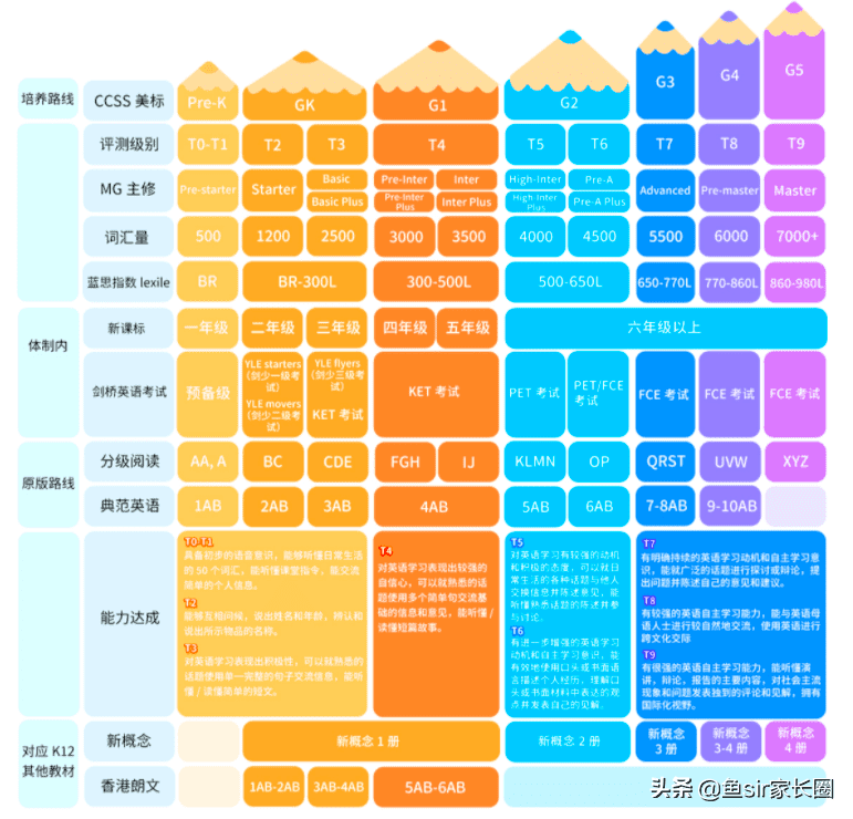 英语口语辅导班哪里好(英语口语班培训有用吗)