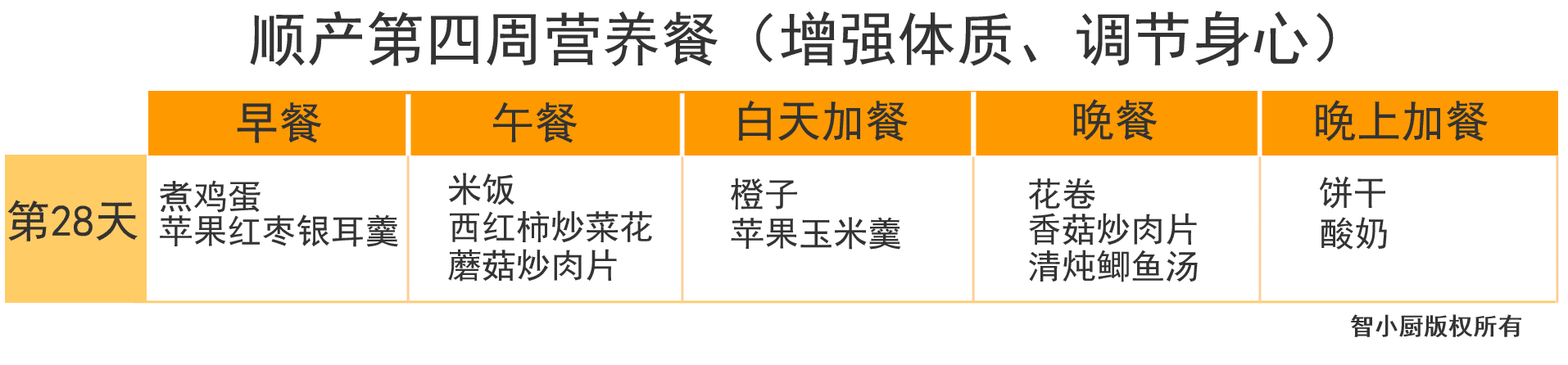 产妇月子食谱大全(产妇第一周月子餐食谱)