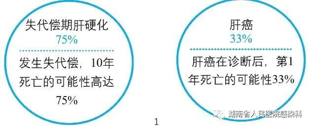 丙肝好治嘛(丙肝严重吗,好不好治疗)